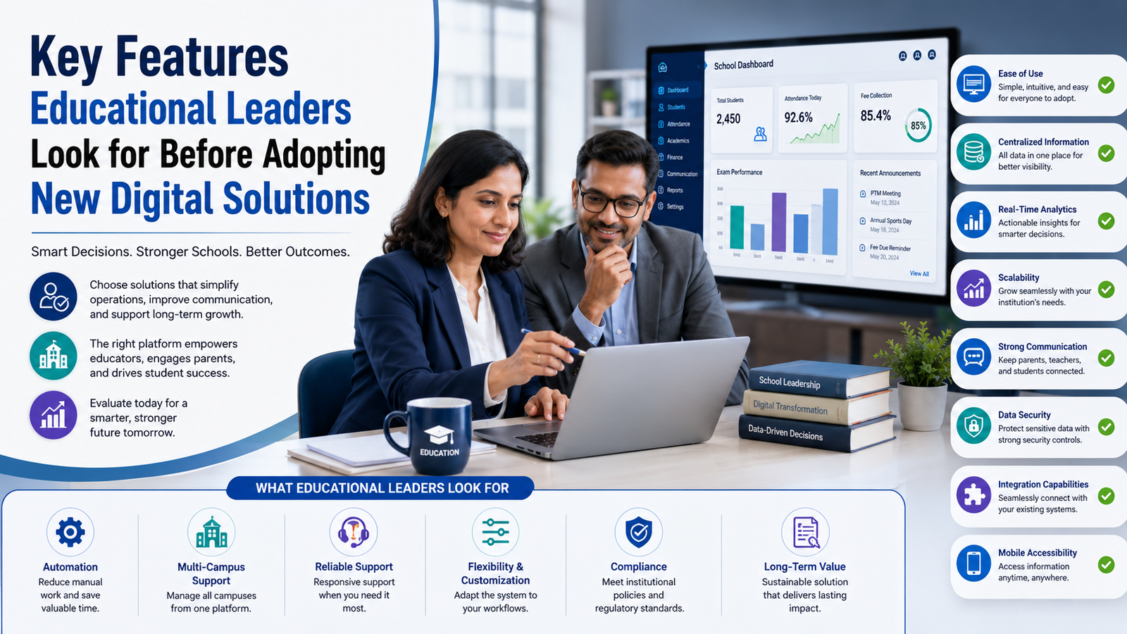 Key Features Educational Leaders Look for Before Adopting New Digital Solutions